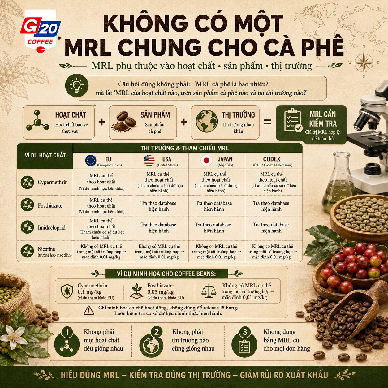 MRL cà phê EU Mỹ Nhật