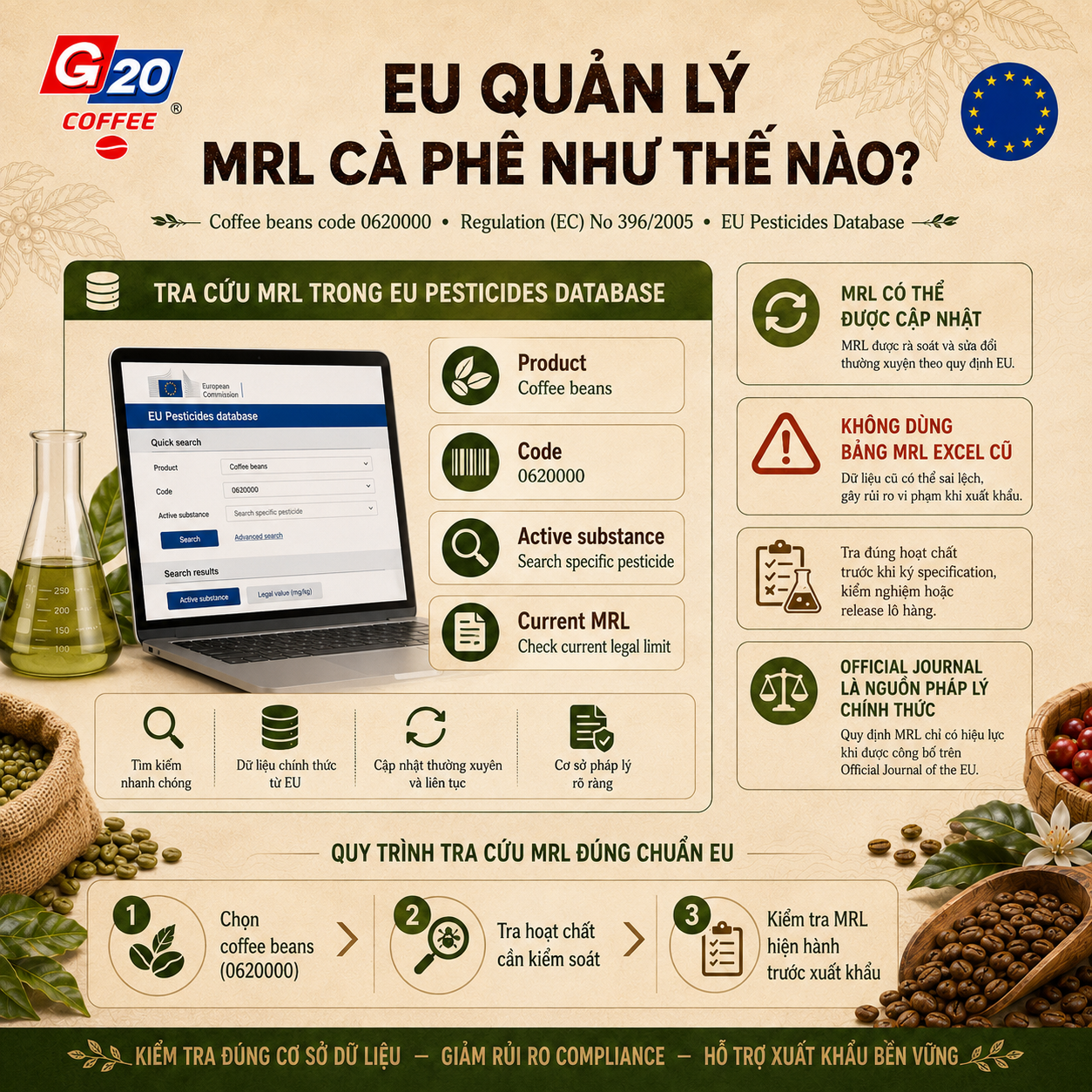 MRL cà phê EU coffee beans 0620000