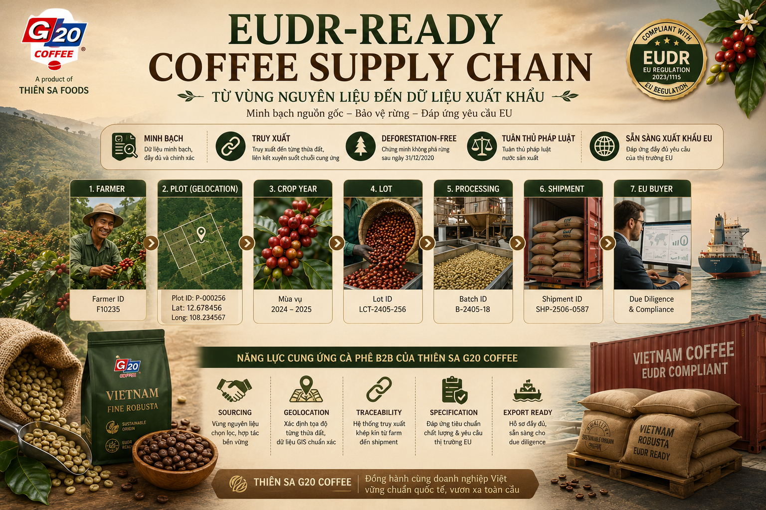 eudr-ready