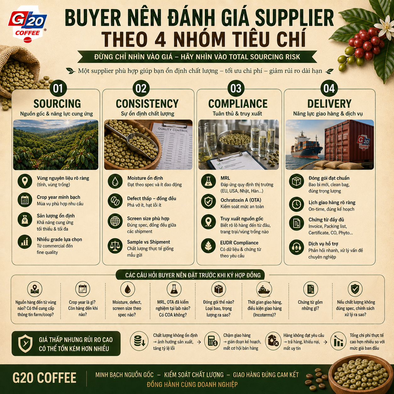 green coffee beans supplier Vietnam checklist