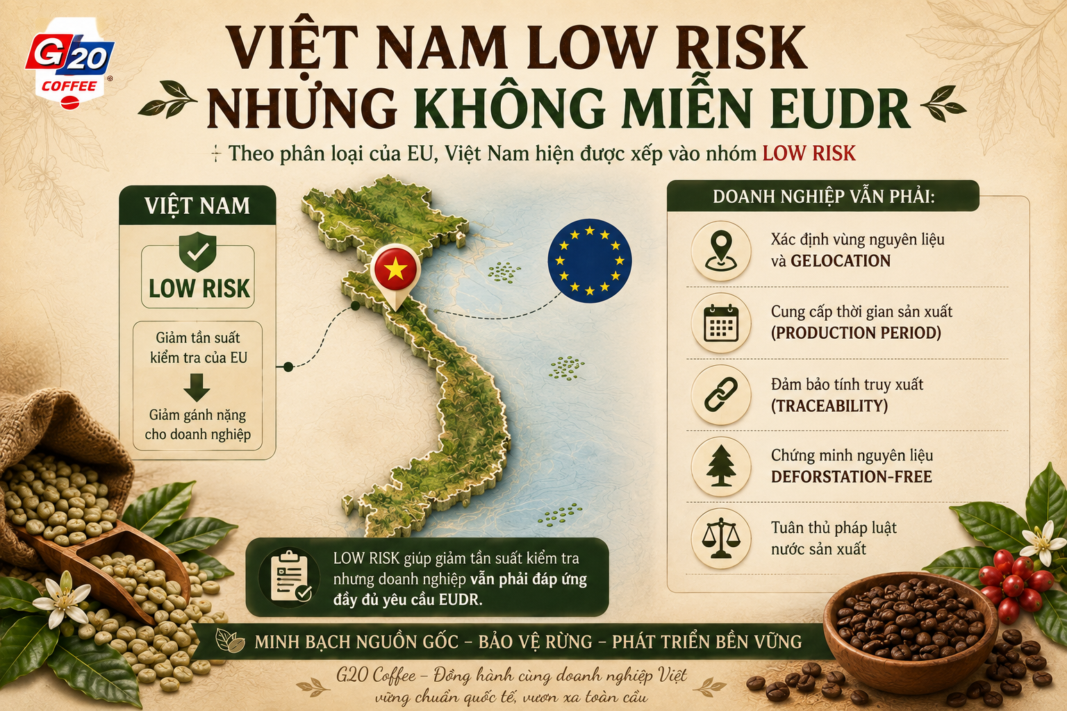 vn-low-risk-chuan-eudr